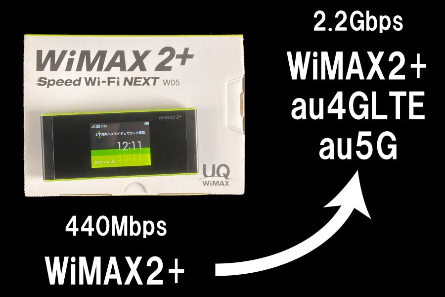 速度制限緩和？？WiMAX2+の新プランがついに登場！